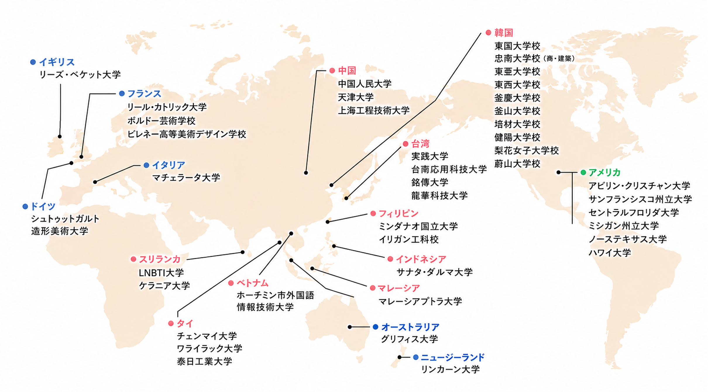 世界中に広がる学びのフィールドの図